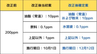 日本の新・THC残留限度値確定！業界の危機感とこれからの展望