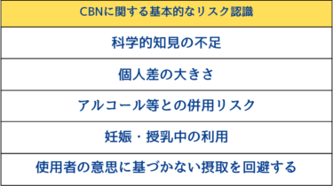 【附則】CBN（カンナビノール）含有食品ガイドライン