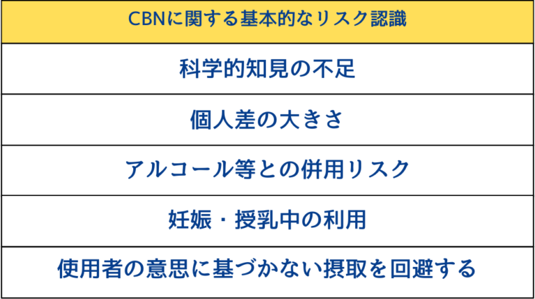 【附則】CBN（カンナビノール）含有食品ガイドライン