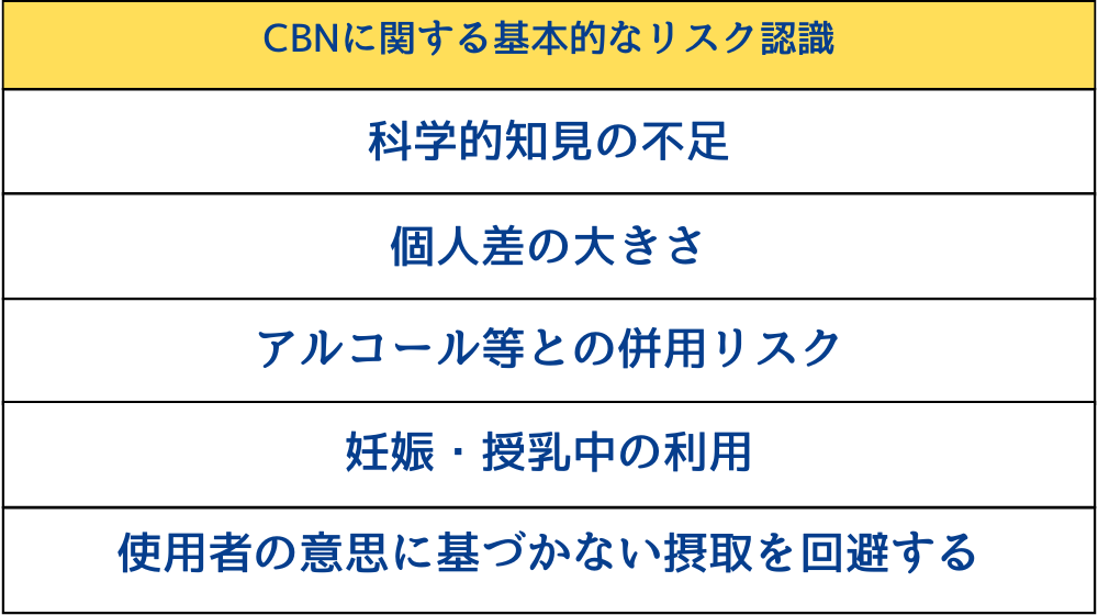 『全麻協』CBN食品ガイドライン発表！科学的不確実性とどう向き合うか、業界の挑戦