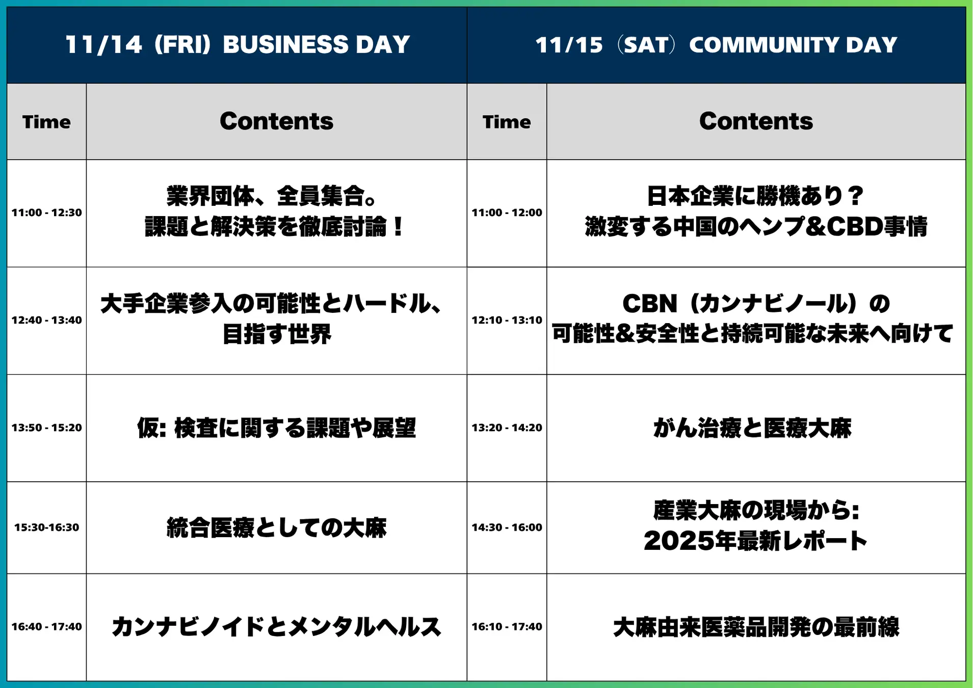 Japan International Hemp Expo 2025（JIHE）フォーラムのタイムテーブル。11月14日（金）は“Business Day”として、業界団体による課題討論、大手企業参入の可能性、検査制度の展望、統合医療としての大麻、カンナビノイドとメンタルヘルスなどを議題に開催。11月15日（土）は“Community Day”として、日本企業と中国市場のCBD事情、CBNの安全性と持続可能性、がん治療と医療大麻、産業大麻の最新レポート、大麻由来医薬品開発の最前線などをテーマにセッションを実施。